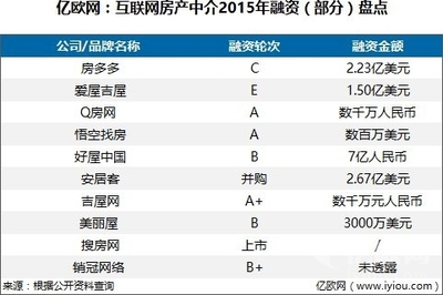 科技赋能与诚信缺失 十大线上房产中介折射行业转型之痛